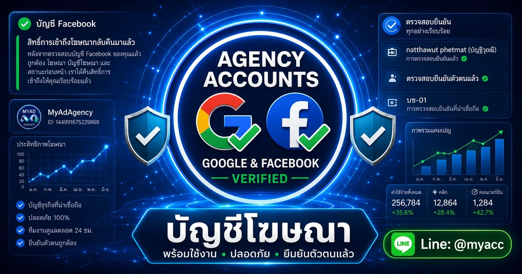 บริการตั้งค่า Meta Business Manager